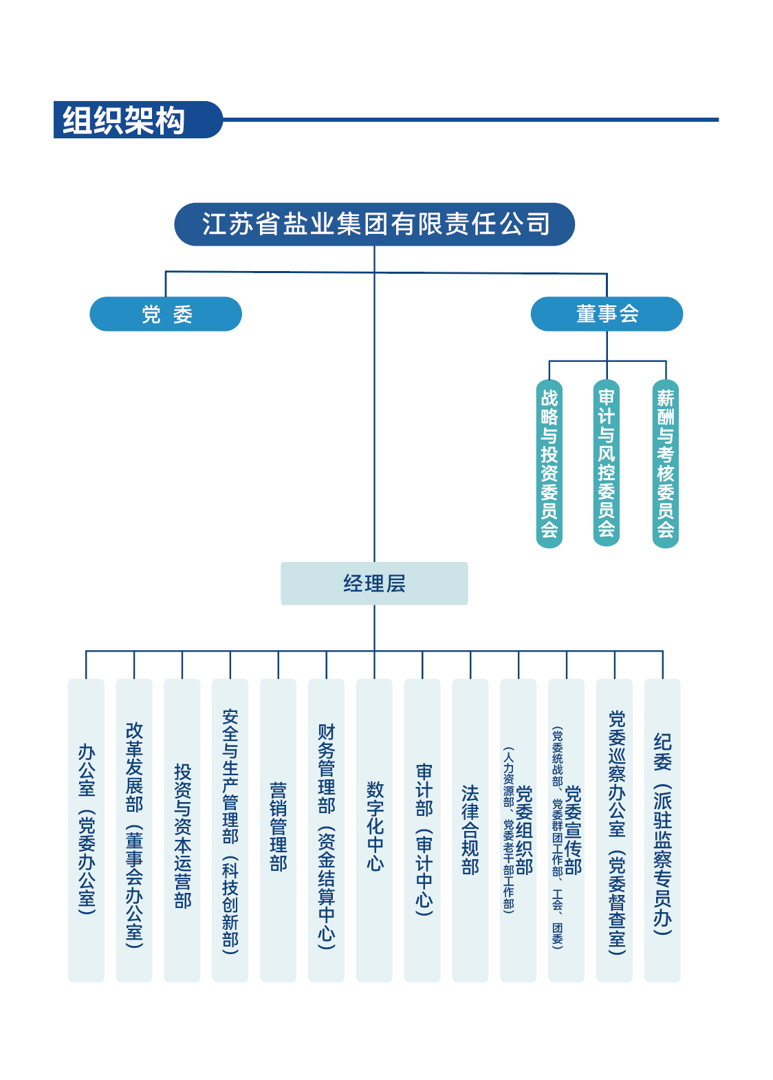 组织架构