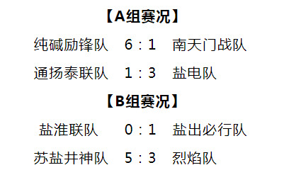 苏盐集团“淮盐杯”职工足球联赛激情开赛，小组赛首轮战罢