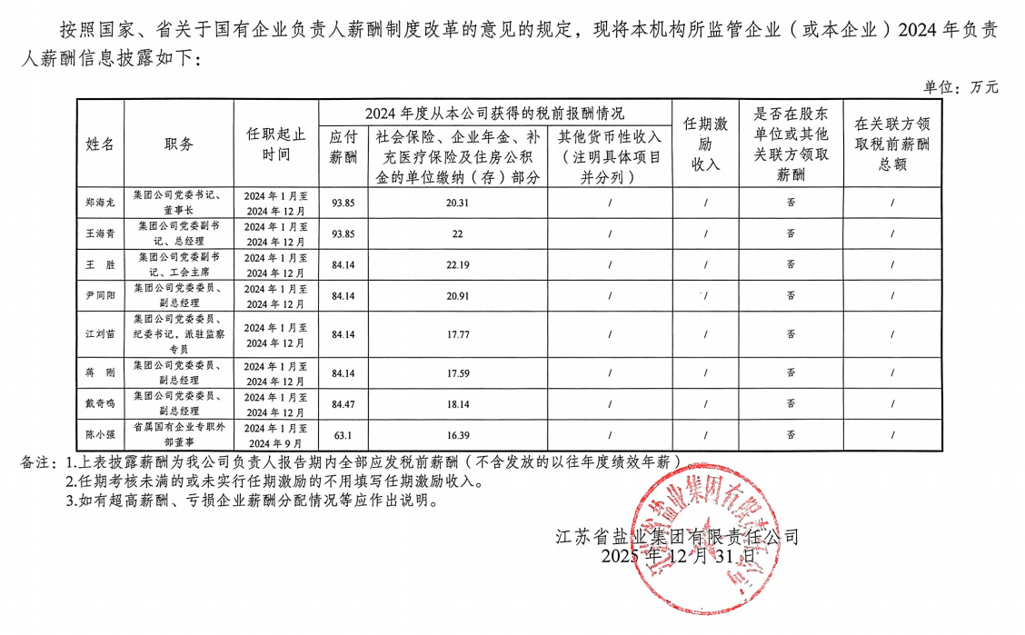 省属企业负责人薪酬信息披露