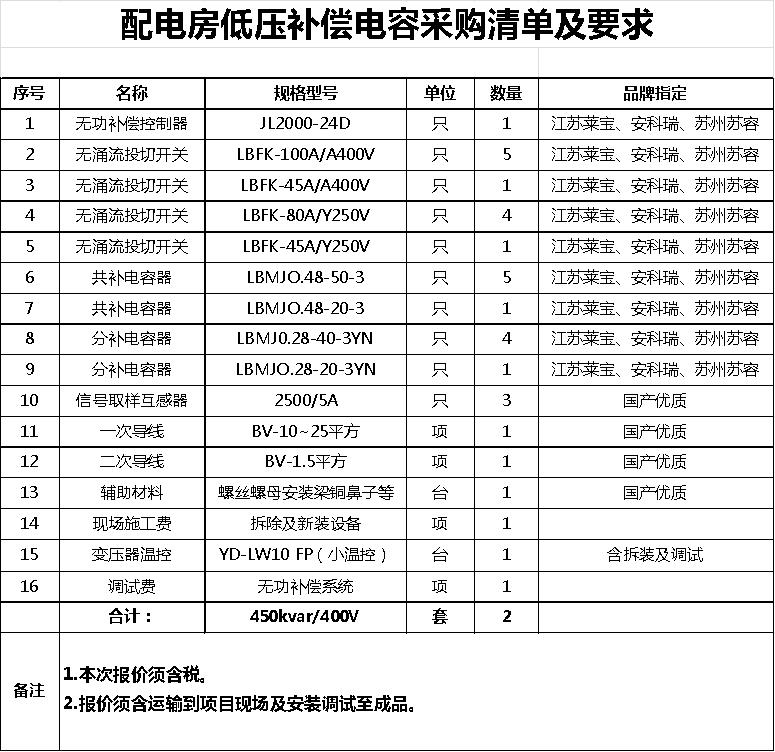 苏盐大厦装修改造提升项目配电房低压补偿电容采购公告